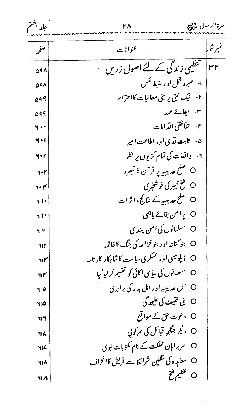 Sira al-Rasul ﷺ [Vol. 8]