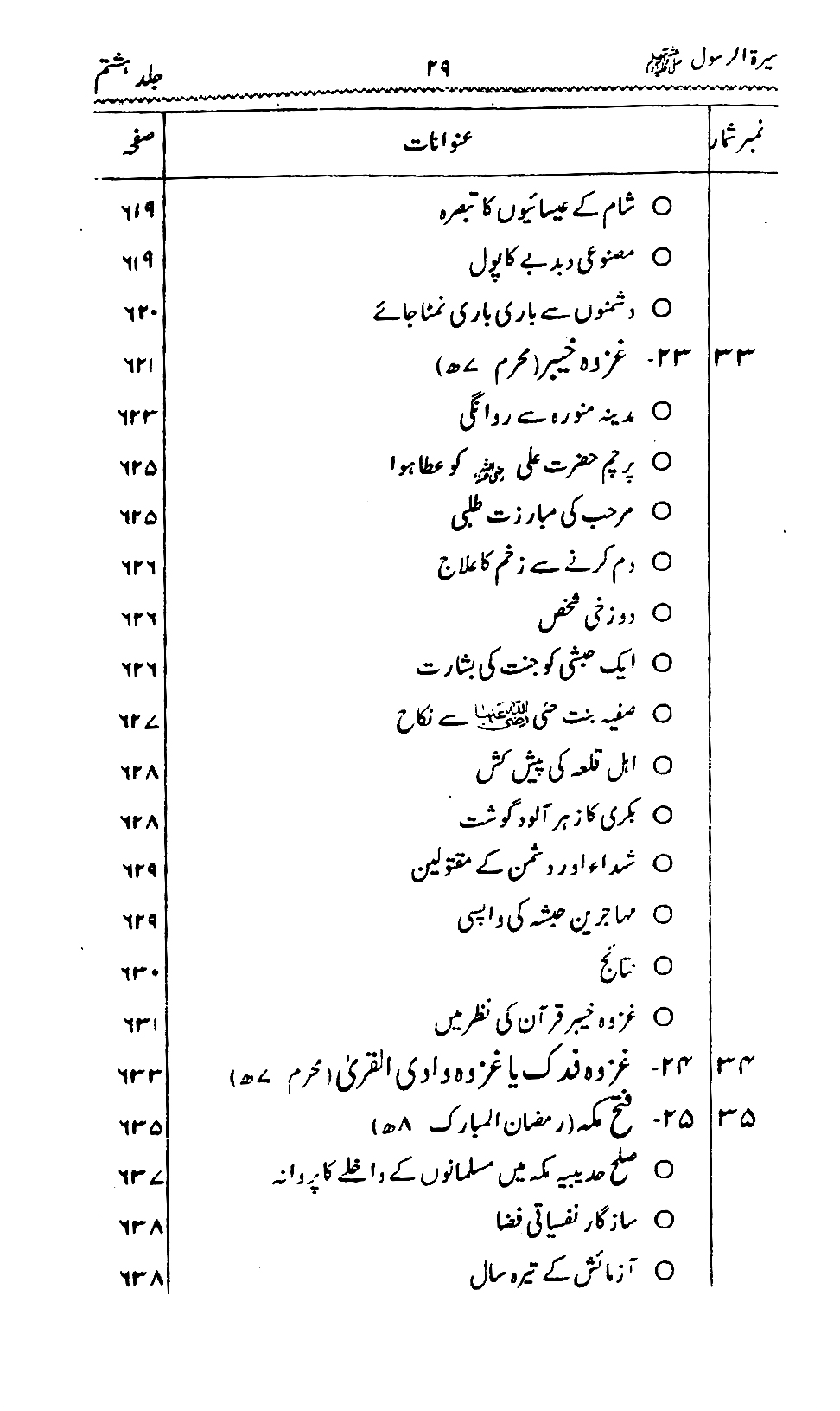 Sira al-Rasul ﷺ [Vol. 8]