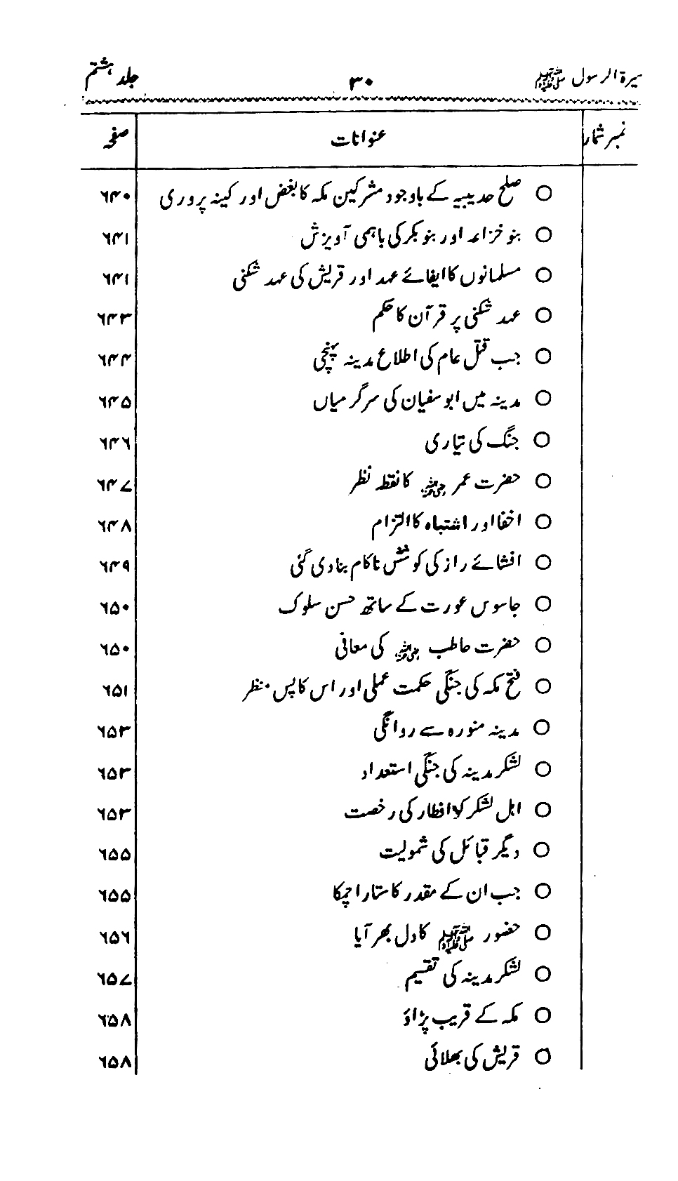 Sira al-Rasul ﷺ [Vol. 8]