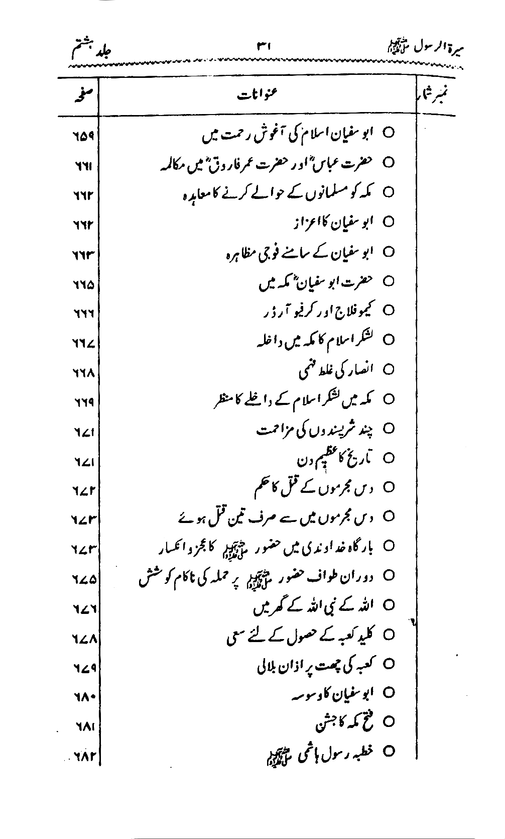 Sira al-Rasul ﷺ [Vol. 8]