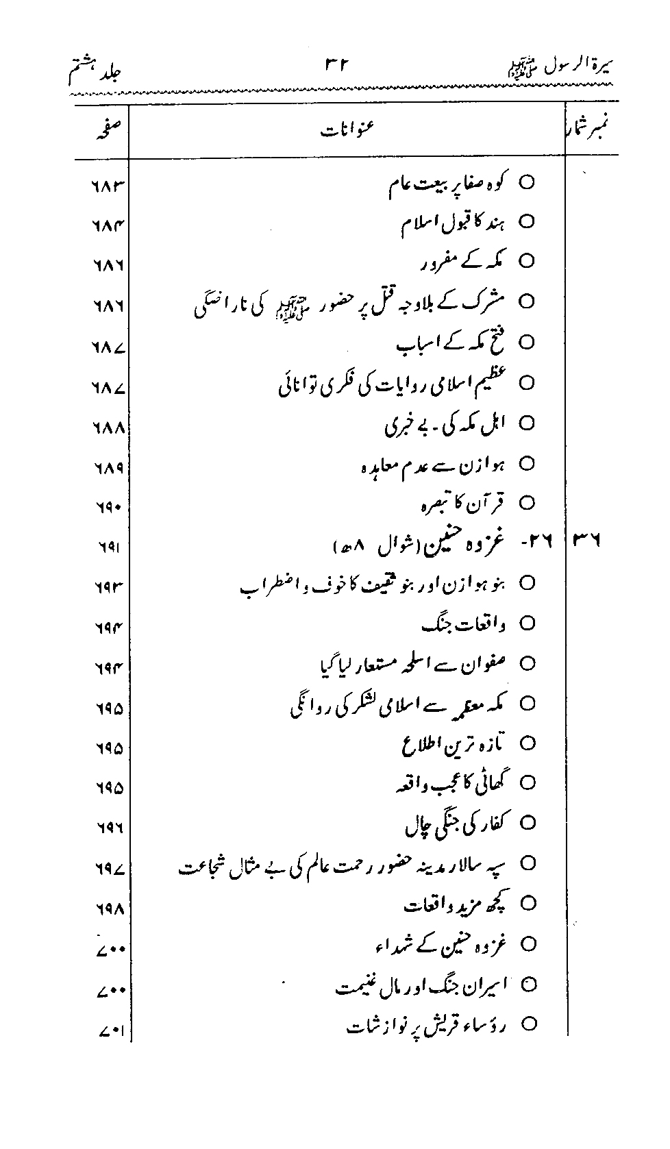 Sira al-Rasul ﷺ [Vol. 8]