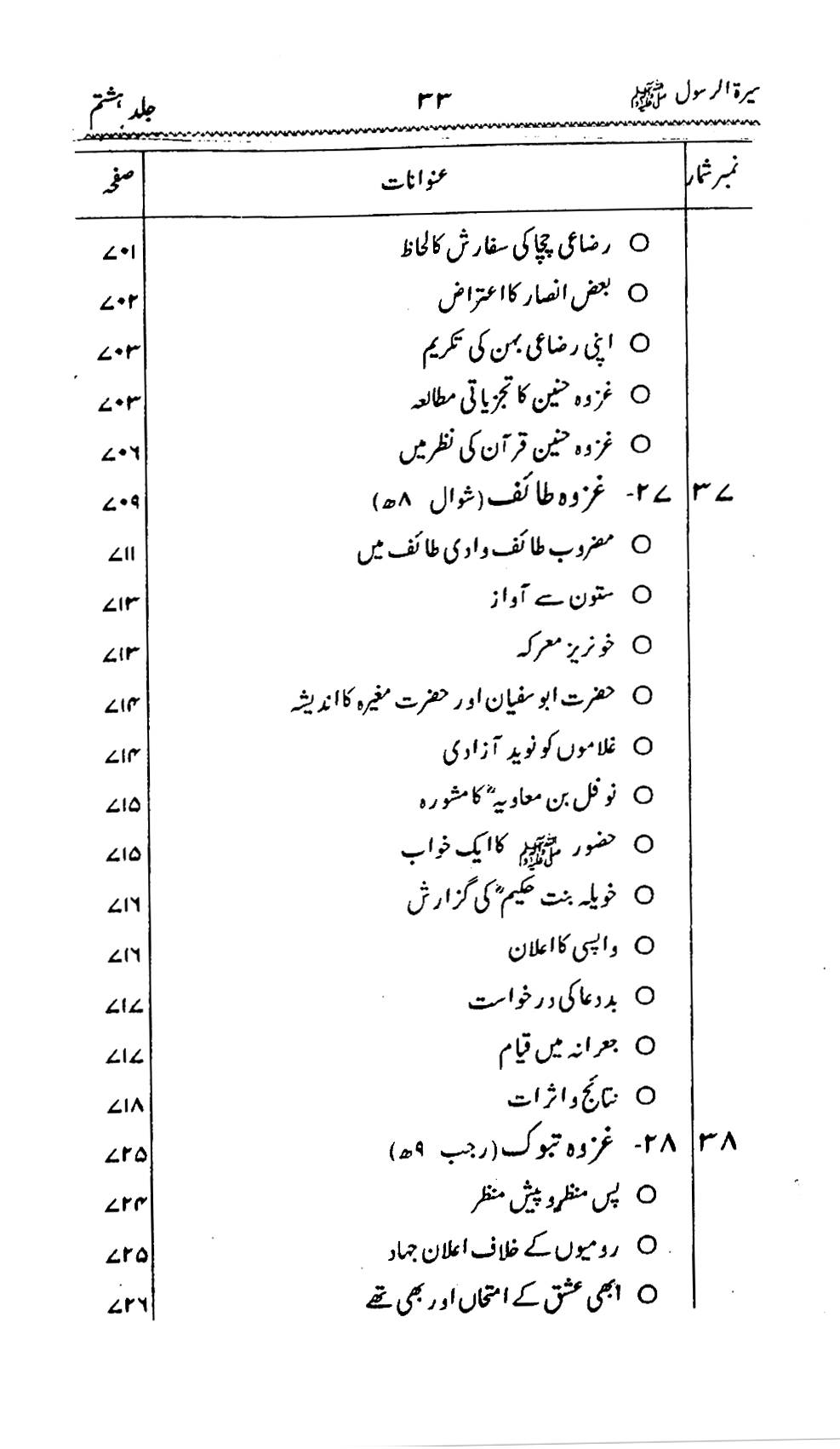 Sira al-Rasul ﷺ [Vol. 8]