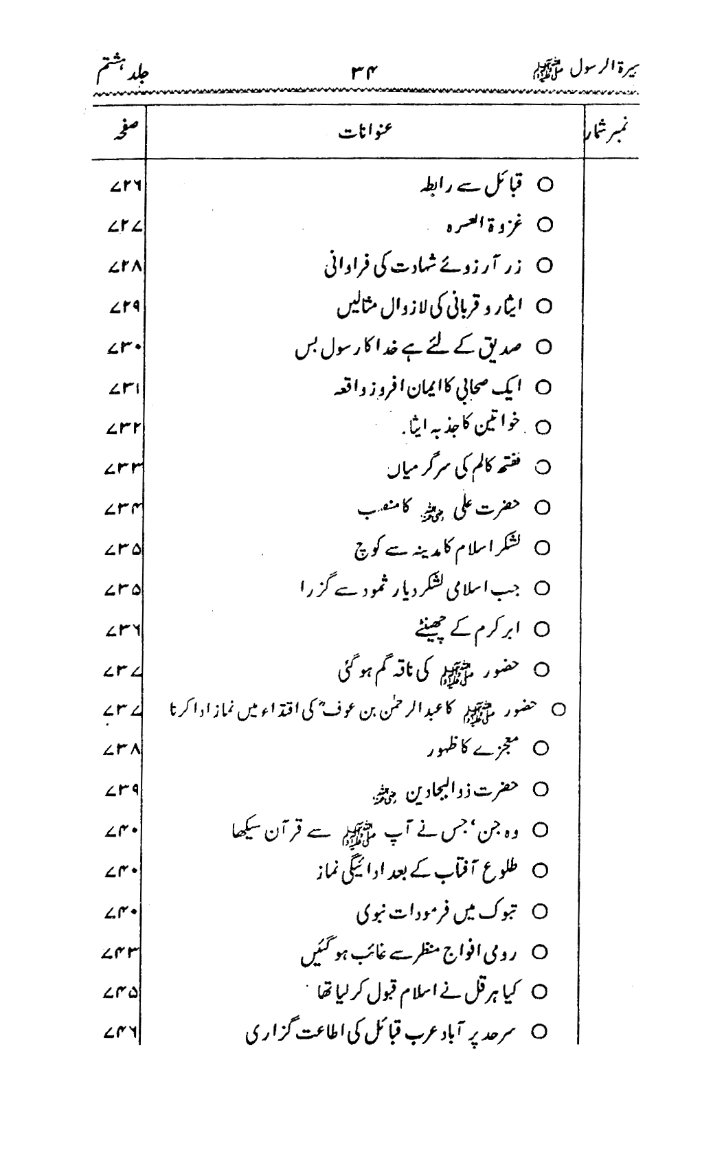 Biography of the Holy Messenger ﷺ [Vol. 8]