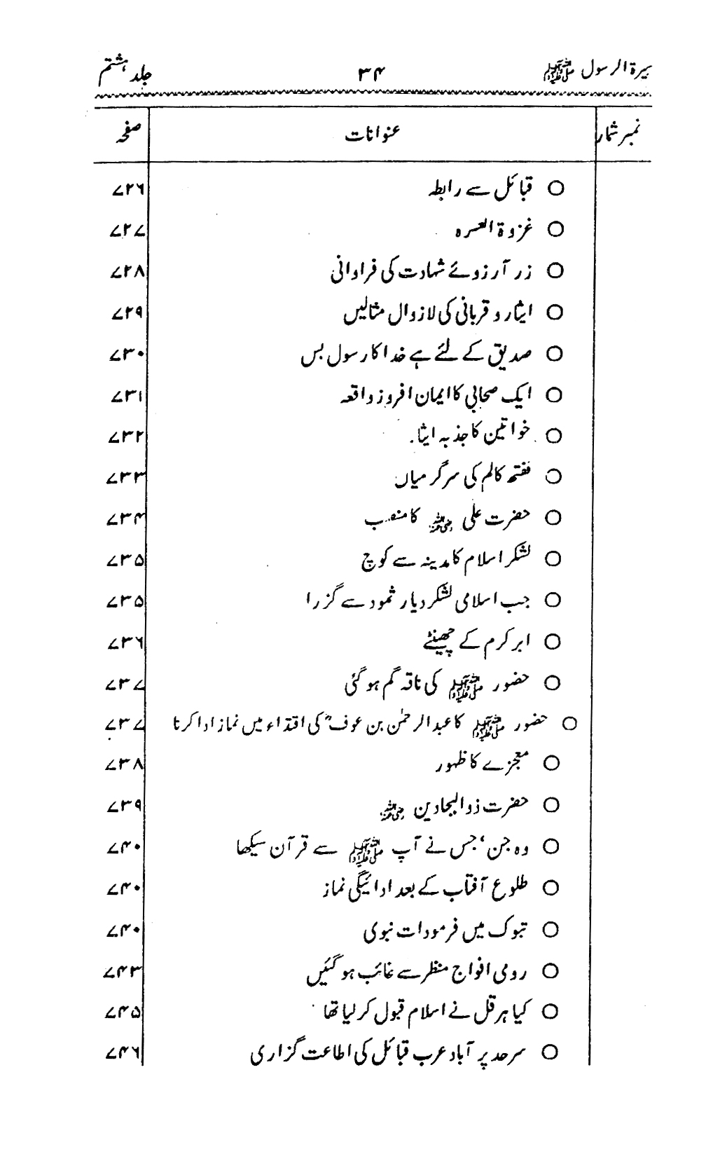 Sira al-Rasul ﷺ [Vol. 8]