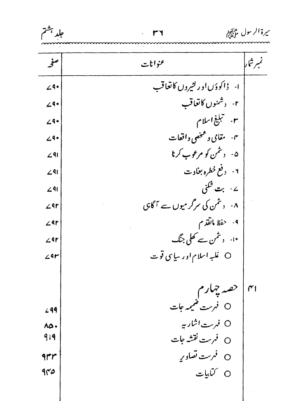 Sira al-Rasul ﷺ [Vol. 8]