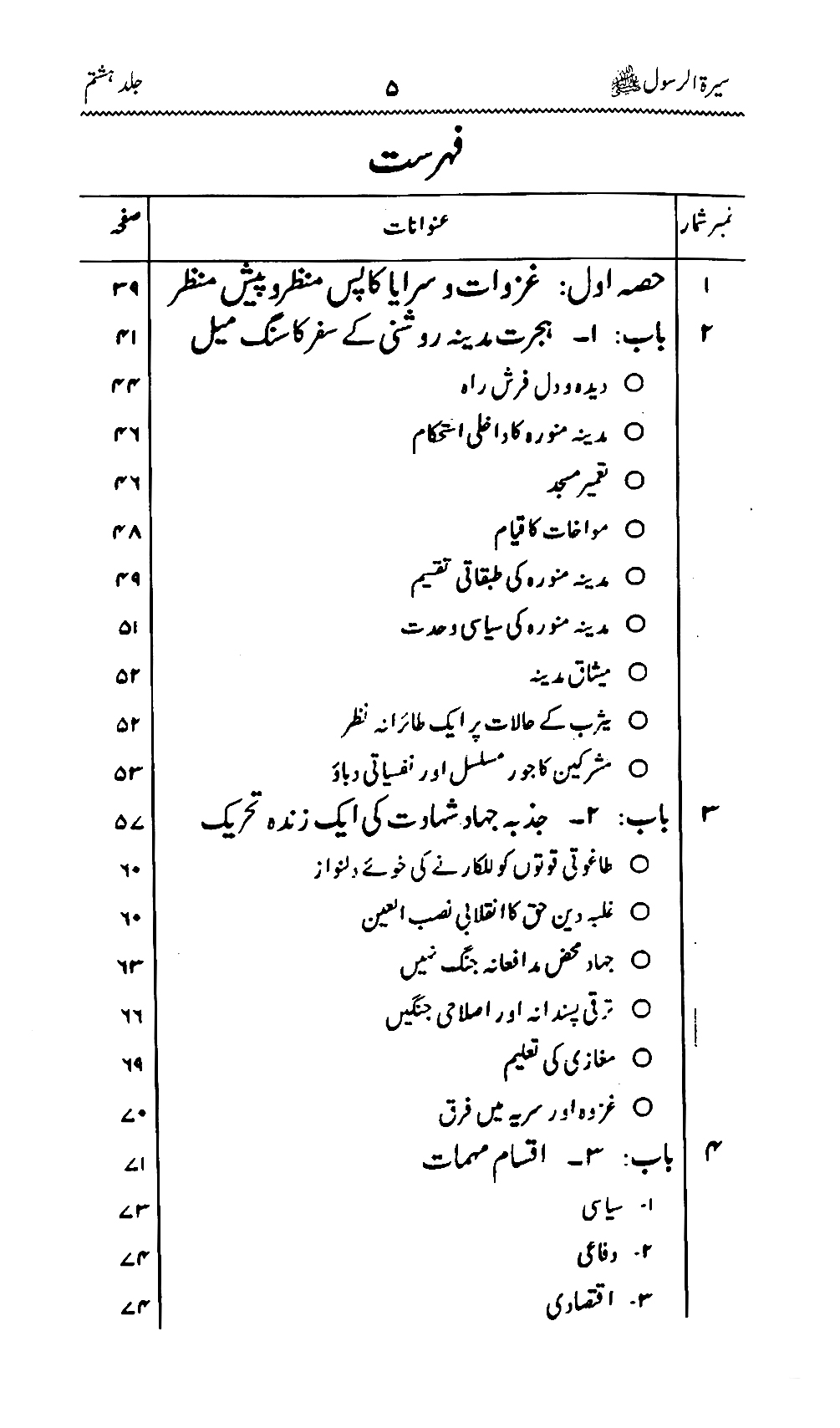 Sira al-Rasul ﷺ [Vol. 8]