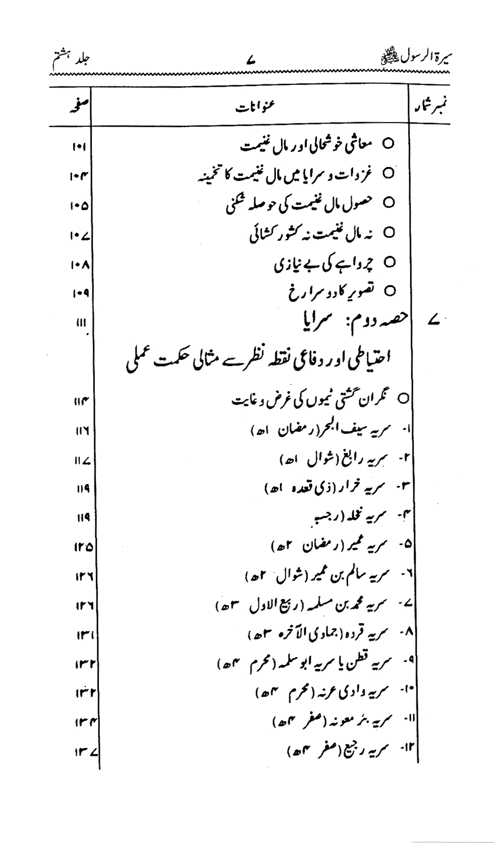 Sira al-Rasul ﷺ [Vol. 8]