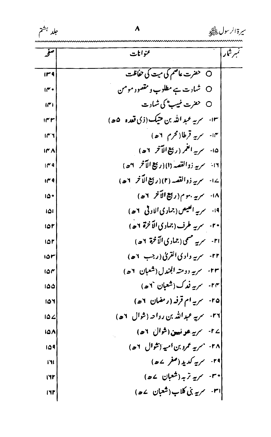 Sira al-Rasul ﷺ [Vol. 8]