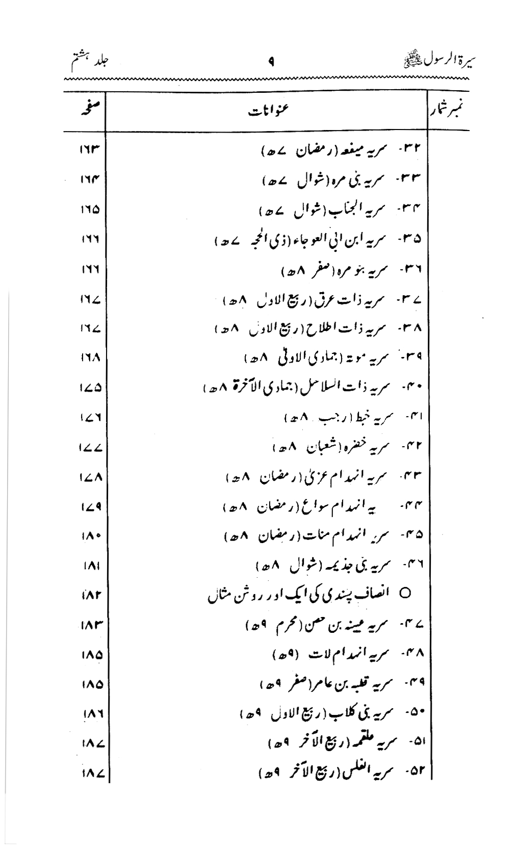 Sira al-Rasul ﷺ [Vol. 8]