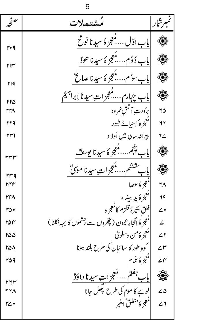 Sira al-Rasul ﷺ [Vol. 9]