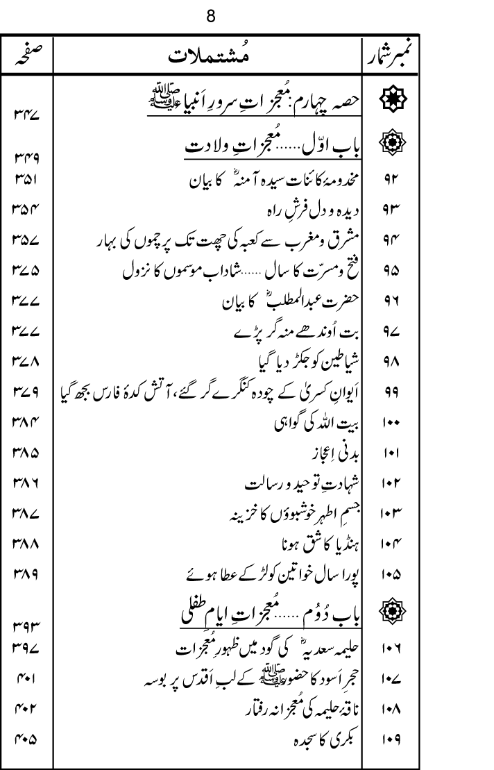 Sira al-Rasul ﷺ [Vol. 9]