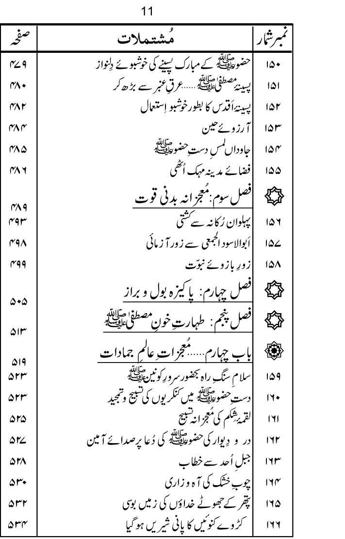 Sira al-Rasul ﷺ [Vol. 9]