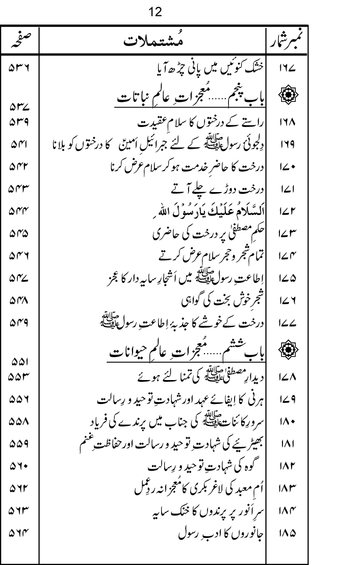 Sira al-Rasul ﷺ [Vol. 9]