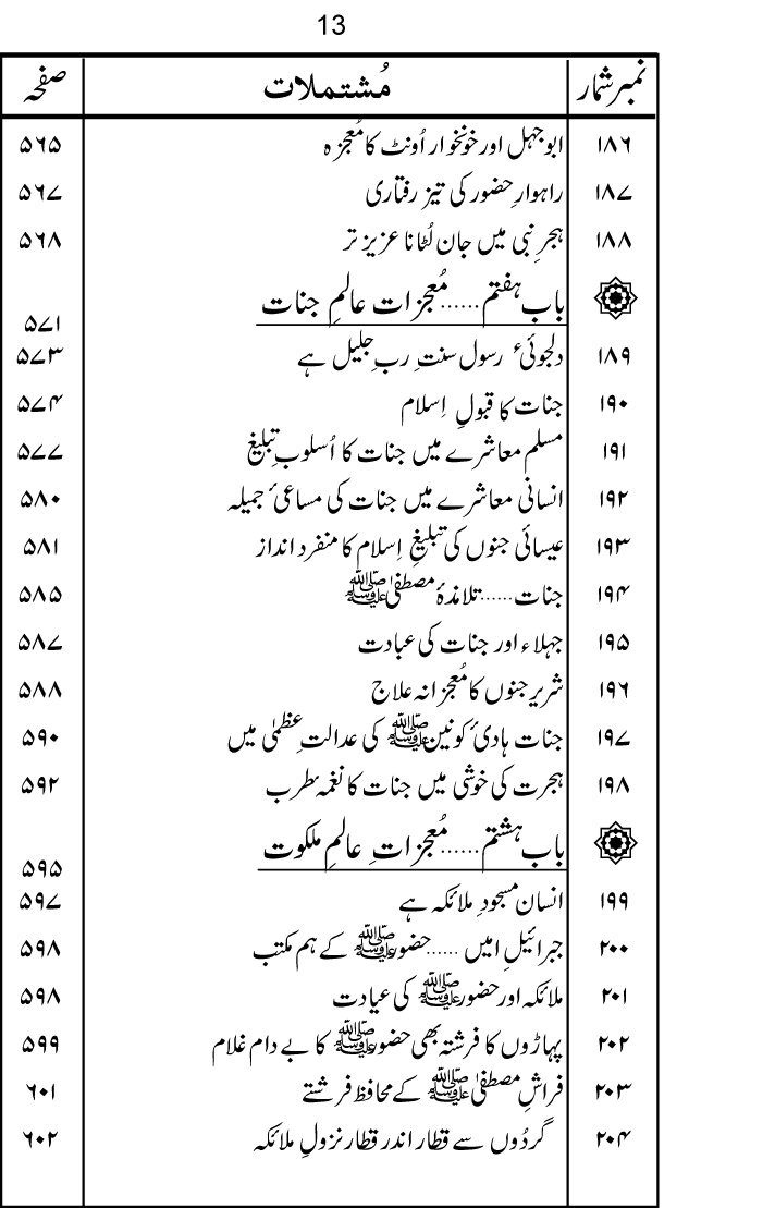 Sira al-Rasul ﷺ [Vol. 9]