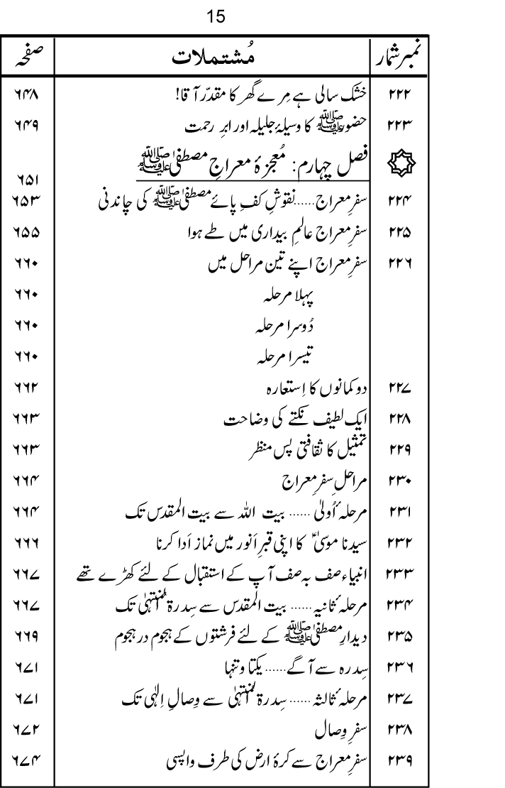 Sira al-Rasul ﷺ [Vol. 9]