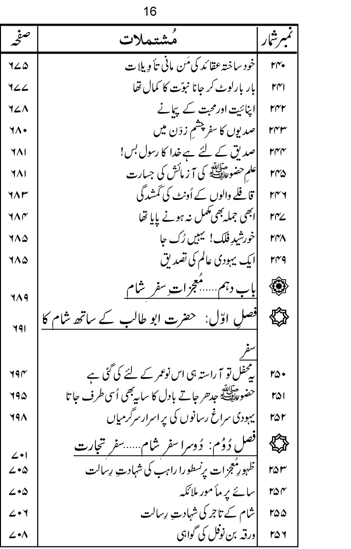 Sira al-Rasul ﷺ [Vol. 9]