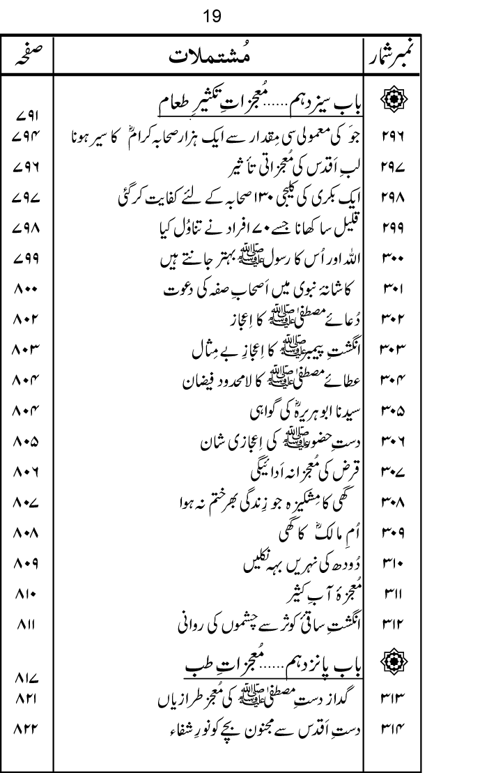 Sira al-Rasul ﷺ [Vol. 9]