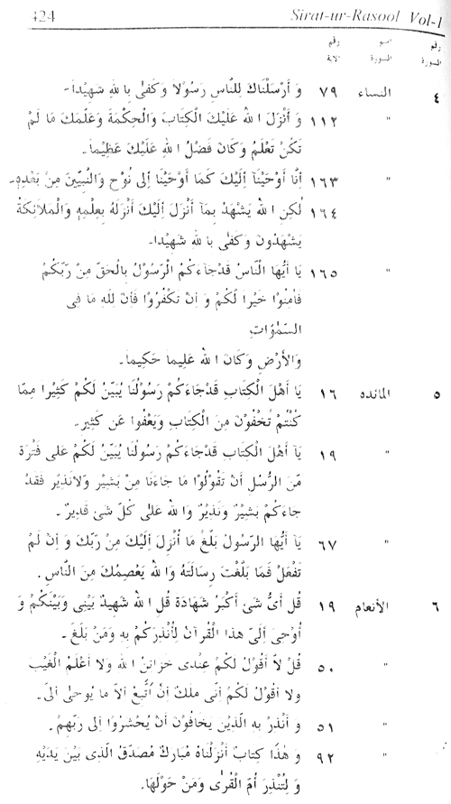 Sirat-ur-Rasul (PBUH), vol. 1