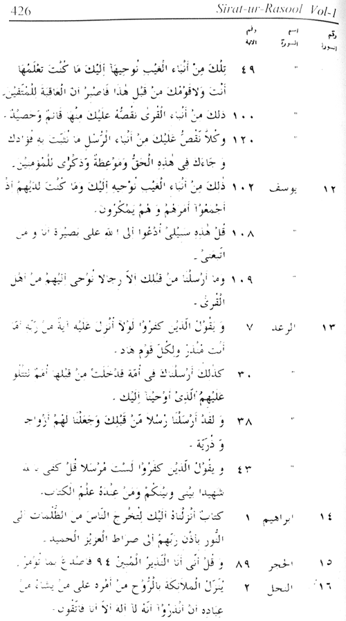 Sirat-ur-Rasul (PBUH), vol. 1