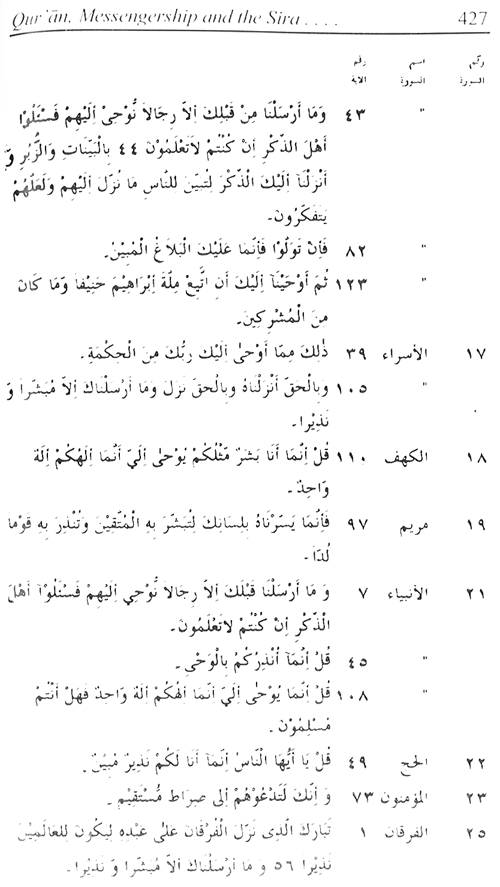 Sirat-ur-Rasul (PBUH), vol. 1