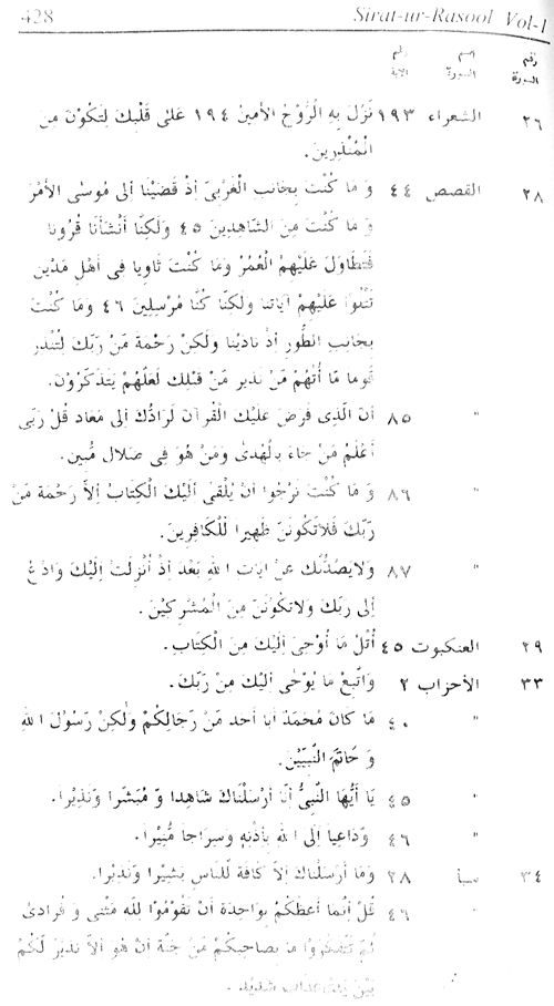 Sirat-ur-Rasul (PBUH), vol. 1