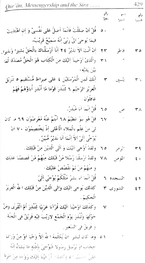 Sirat-ur-Rasul (PBUH), vol. 1