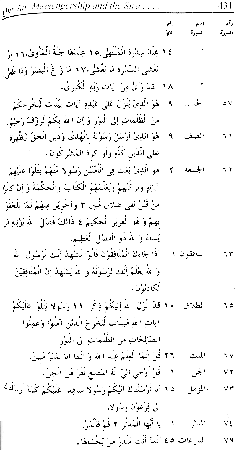 Sirat-ur-Rasul (PBUH), vol. 1