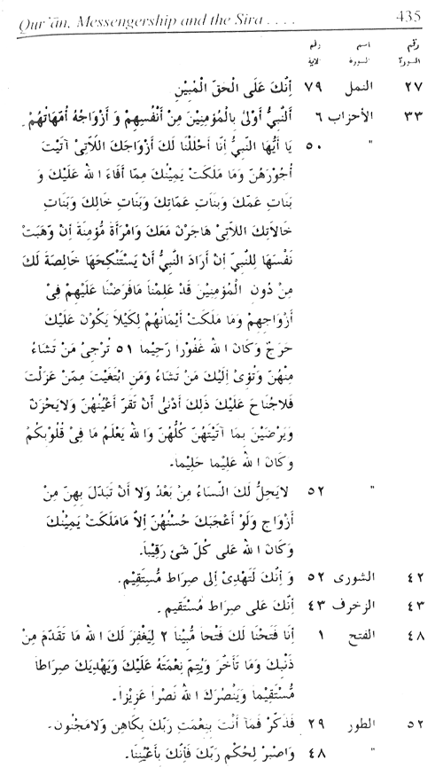 Sirat-ur-Rasul (PBUH), vol. 1