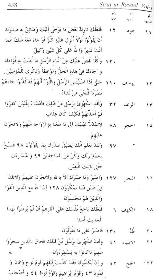 Sirat-ur-Rasul (PBUH), vol. 1