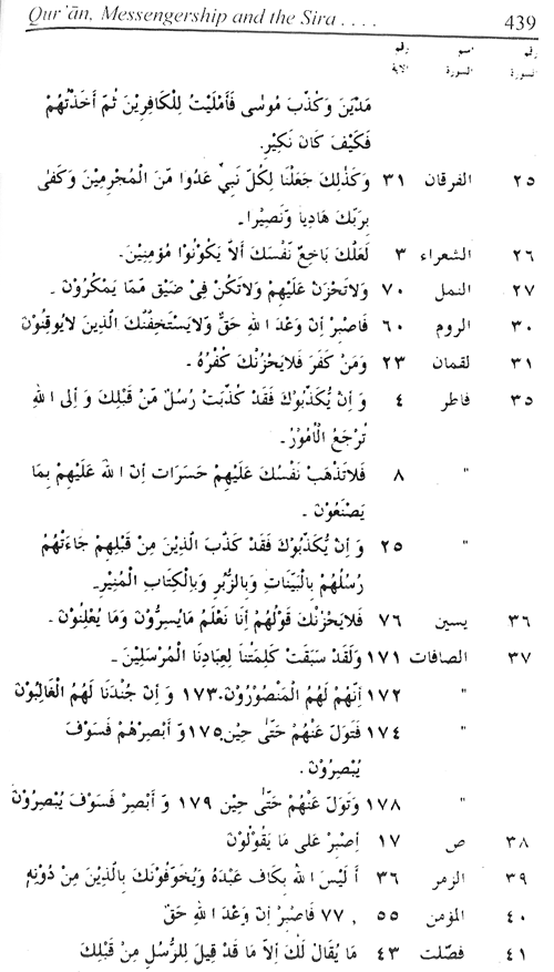 Sirat-ur-Rasul (PBUH), vol. 1