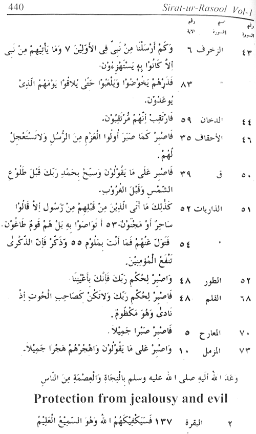 Sirat-ur-Rasul (PBUH), vol. 1