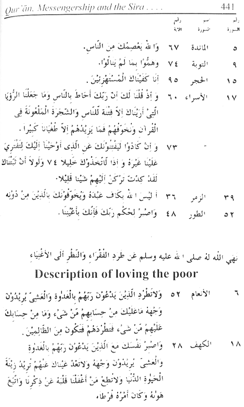 Sirat-ur-Rasul (PBUH), vol. 1