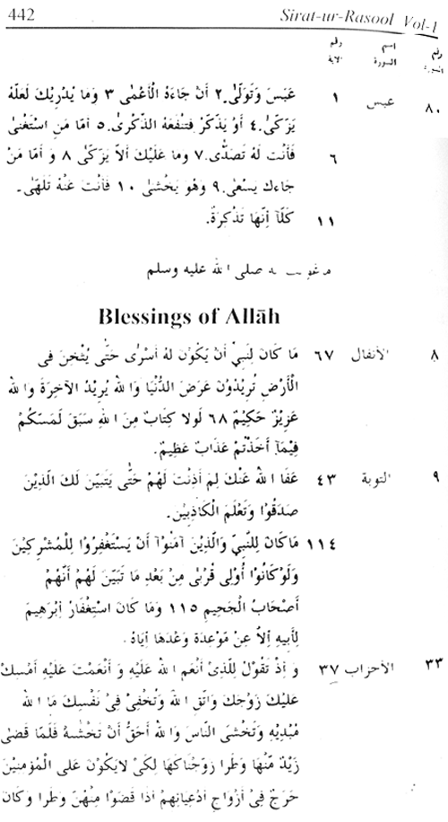 Sirat-ur-Rasul (PBUH), vol. 1