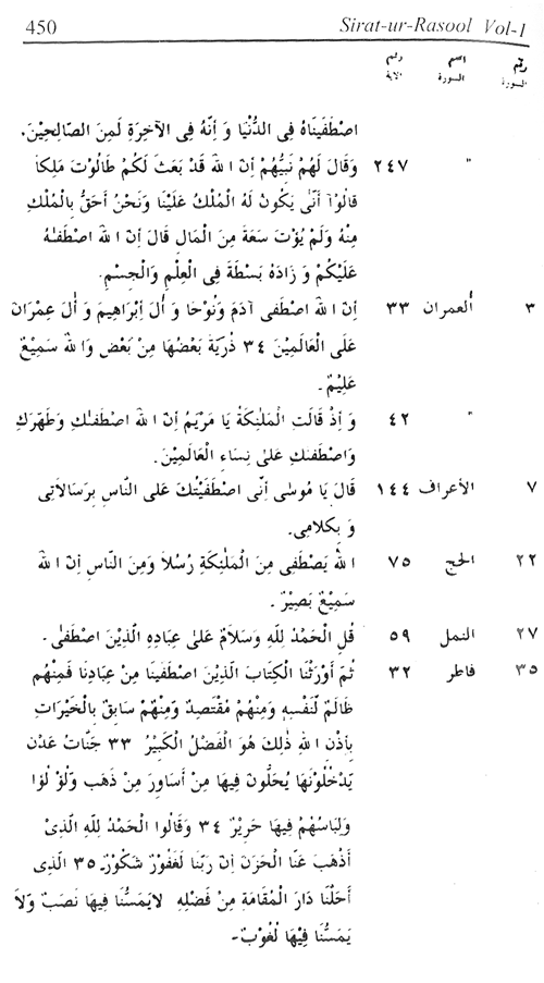 Sirat-ur-Rasul (PBUH), vol. 1