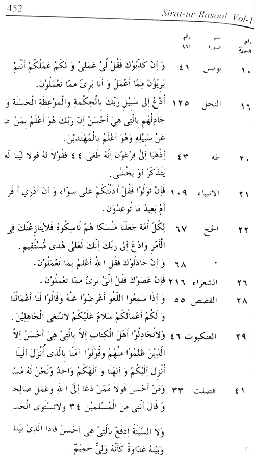 Sirat-ur-Rasul (PBUH), vol. 1