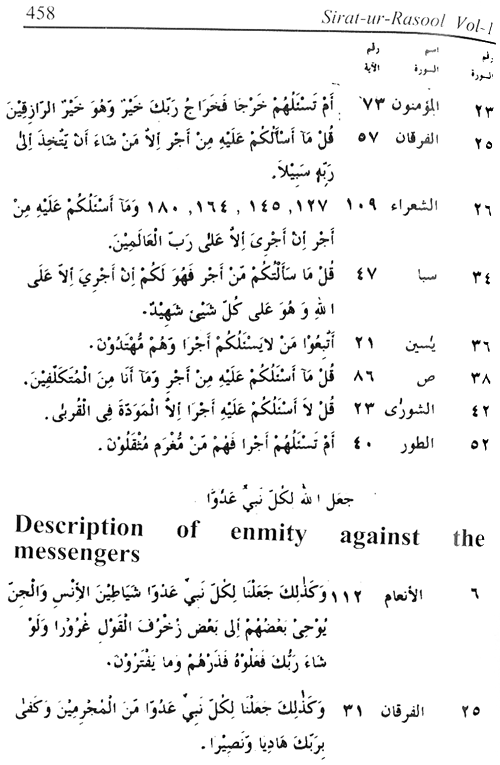 Sirat-ur-Rasul (PBUH), vol. 1