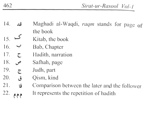 Sirat-ur-Rasul (PBUH), vol. 1