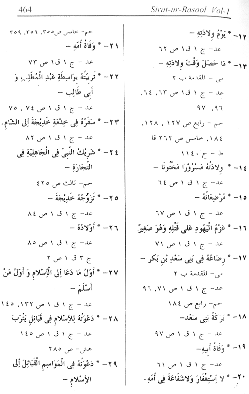 Sirat-ur-Rasul (PBUH), vol. 1