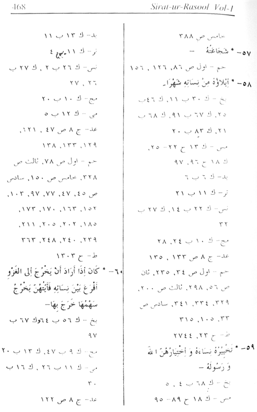 Sirat-ur-Rasul (PBUH), vol. 1