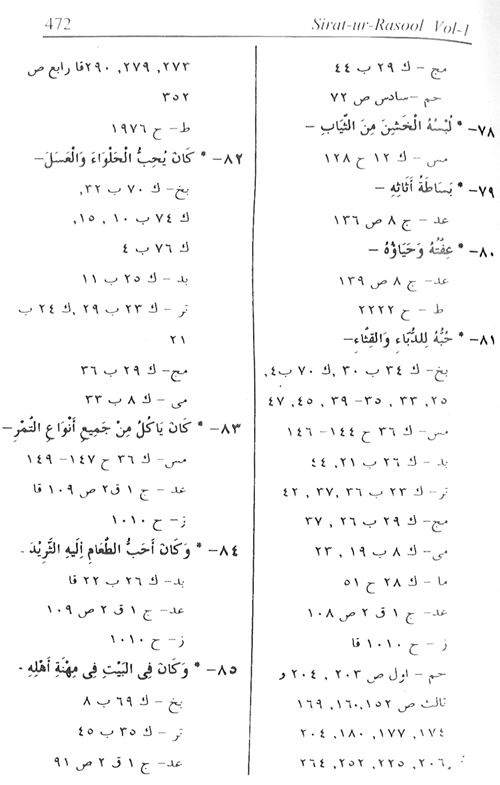 Sirat-ur-Rasul (PBUH), vol. 1