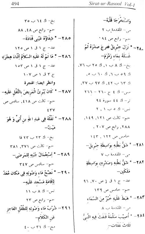 Sirat-ur-Rasul (PBUH), vol. 1