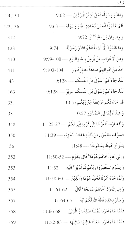 Sirat-ur-Rasul (PBUH), vol. 1