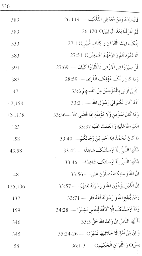 Sirat-ur-Rasul (PBUH), vol. 1