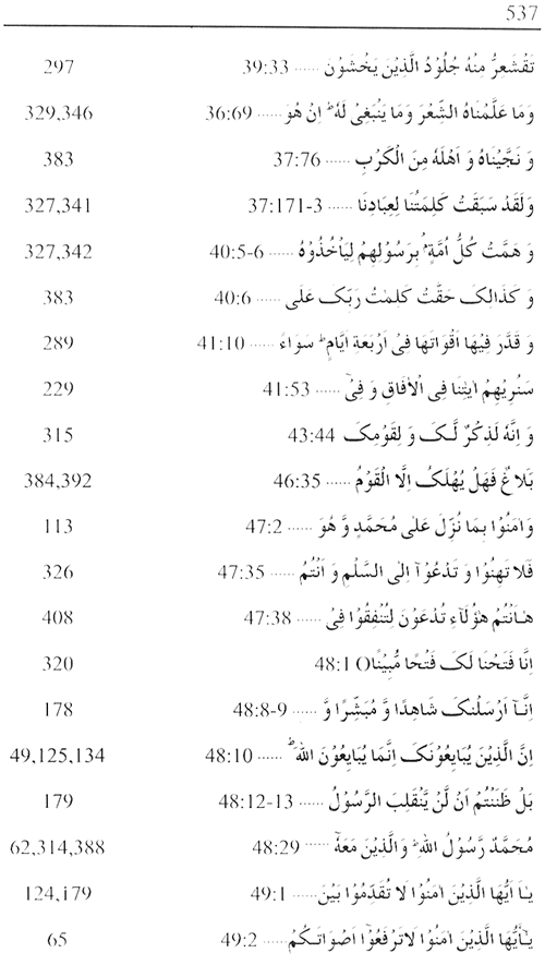 Sirat-ur-Rasul (PBUH), vol. 1