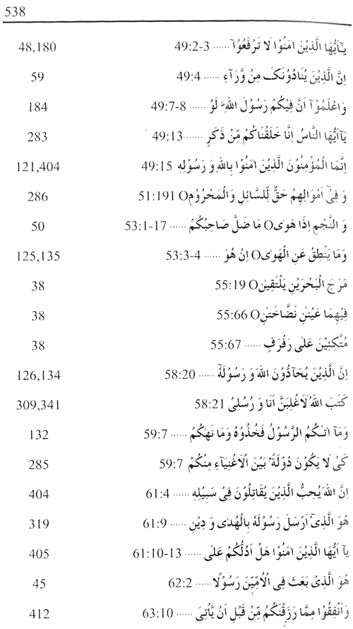 Sirat-ur-Rasul (PBUH), vol. 1