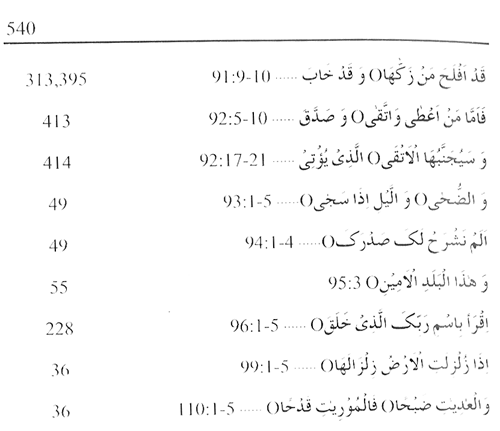 Sirat-ur-Rasul (PBUH), vol. 1