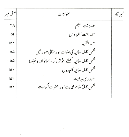 Suluk-o-Tasawwuf ka ‘Amli Dastur