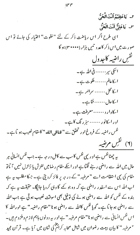 Suluk-o-Tasawwuf ka ‘Amli Dastur