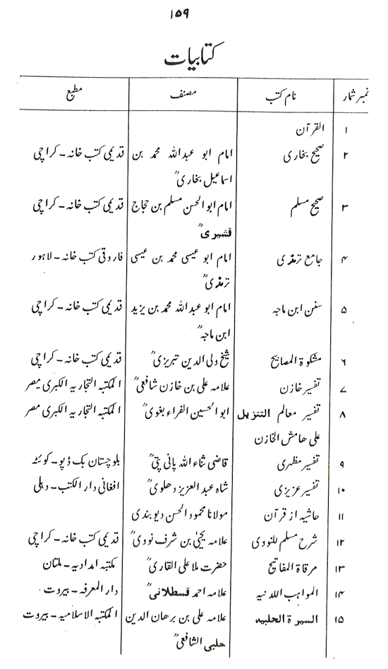 Suluk-o-Tasawwuf ka ‘Amli Dastur