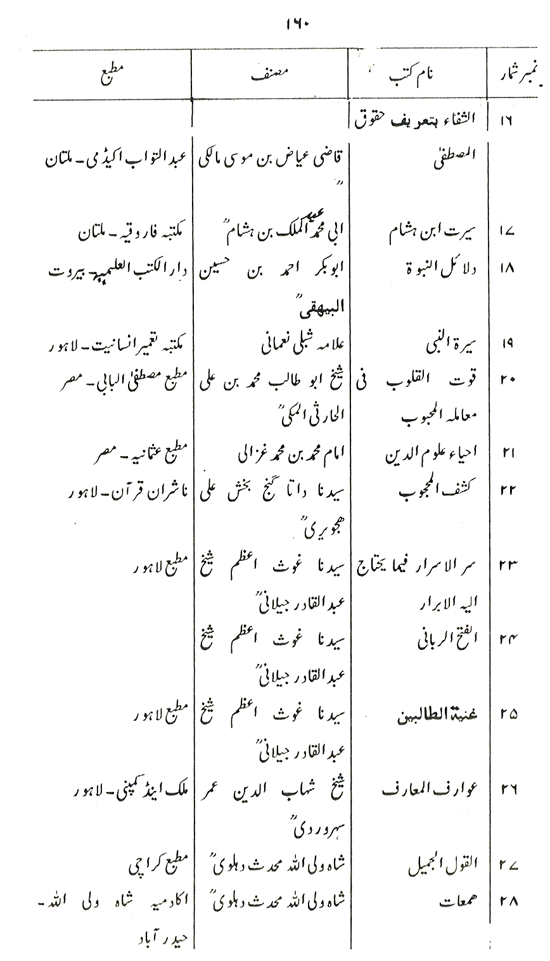 Suluk-o-Tasawwuf ka ‘Amli Dastur